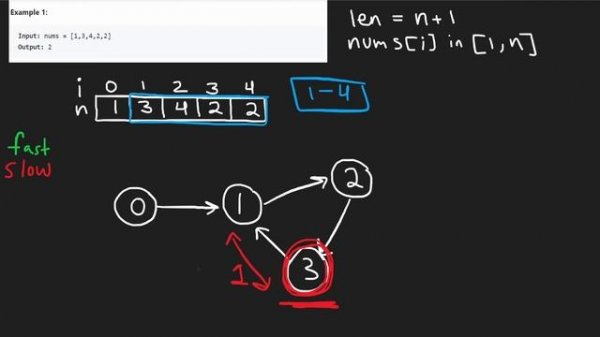 Find the Duplicate Number - Floyd's Cycle Detection - Leetcode 287 - Python
