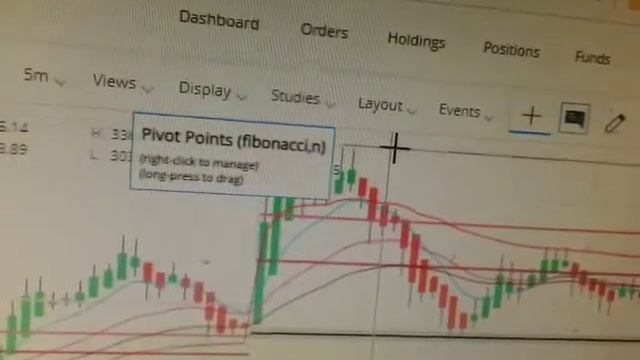 SIMPLE OPTION TRADING STRATEGY FOR REGULAR PROFITISIMPLE TECHNICAL ANALYSISIINTRADAY, SWING,LONGTER смотреть онлайн