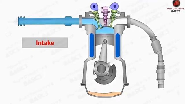 Why diesel engines are more fuel efficient than Petrol engines смотреть онлайн