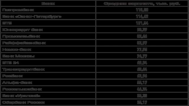 Сургутнефтегаз Вакансии Кладовщик смотреть онлайн