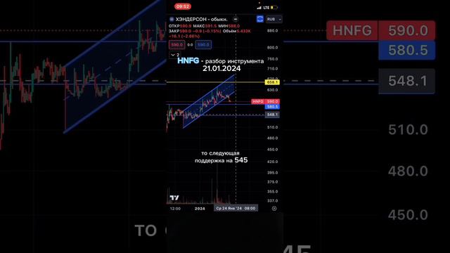 HNFG - разбор инструмента 21.01.2024. #биржа #разбор #HNFG #торговля #аналитика #про_биржу смотреть онлайн