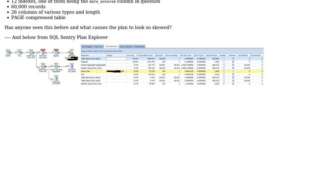 Databases: How does SQL Server generate a query execution plan that adds up to 6,000%? смотреть онлайн