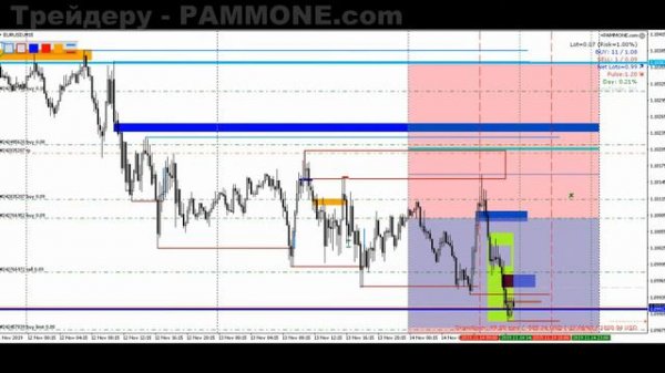 +0,57% Простая прибыльная Форекс скальпинг стратегия для прибыли #164