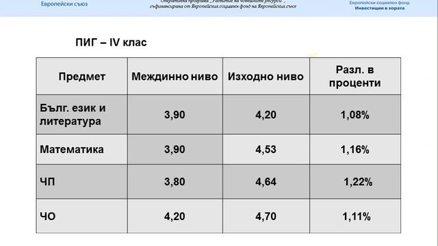 СОУ "Иван Вазов" през учебната 2012/2013 година смотреть онлайн