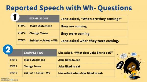 Reported Speech 'Wh' Questions | Part 3 | Includes Quiz with ANSWERS