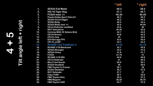 MCCT 16: RC4WD 1/24 Trailfinder 2 Mojave II смотреть онлайн