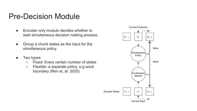 SimulMT to SimulST: Adapting Simultaneous Text Translation to Simultaneous Speech Translation смотреть онлайн