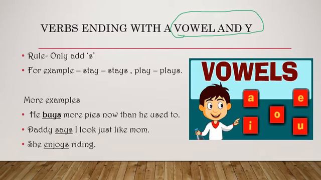 Vidyananda School | Subject-English | Simple present Tense- spelling rules | Grade-4 to 7 смотреть онлайн