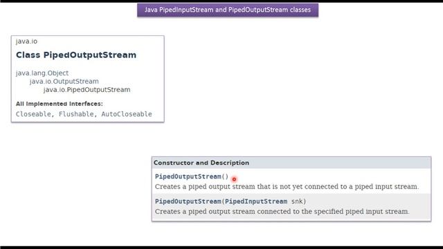 What is PipedInputStream and PipedOutputStream in Java? | Java IO | Java Tutorial смотреть онлайн