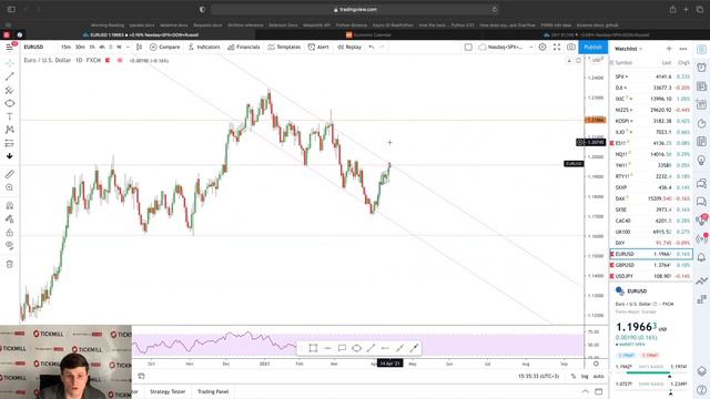 💲Валютная Аналитика Tickmill | EURUSD и GBPUSD: фундаментальная аналитика по парам от 14.04.2021 смотреть онлайн