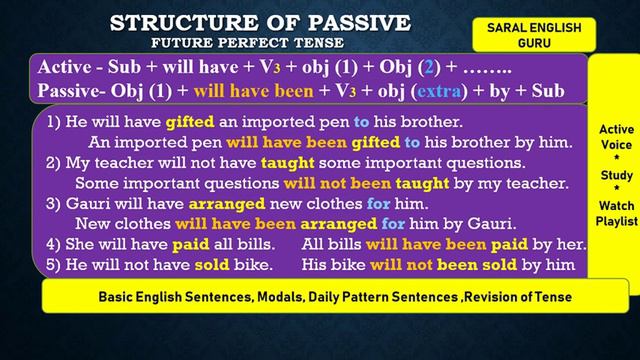 Passive-Future Perfect Part-1 Affirmative Negative Sentences Active Passive Format смотреть онлайн