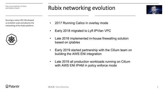 The Past, Present and Future of Cilium and Hubble at Palantir - Vlad Ungureanu, Palantir - Full смотреть онлайн