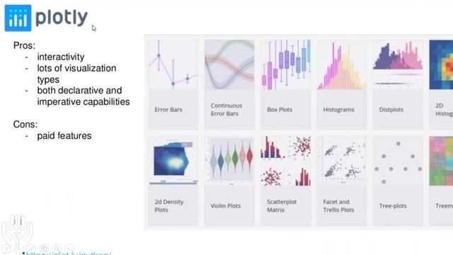 Data Visualization using python libraries | matplotlib I Seaborn | plotly with examples смотреть онлайн