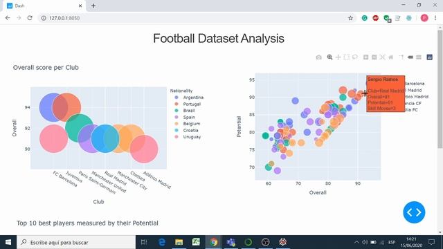 Python Dashboards con Dash смотреть онлайн