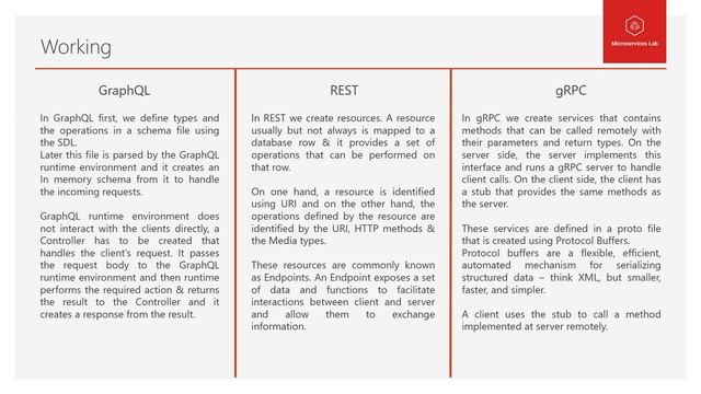 GraphQL Spring Boot #3 - GraphQL vs REST vs gRPC. смотреть онлайн