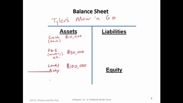 Finance Lecture 1: Intro To Financial Management