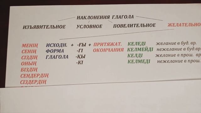 Как на казахском сказать “хочу что-то сделать”?
