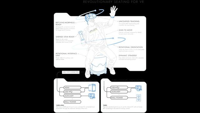 Kickstarter Nonstarters: Hey Oculus Rift, Sit on It! смотреть онлайн