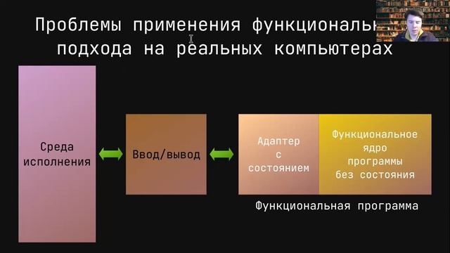 Язык Kotlin 2021 | W5L3 | Концепции ФП смотреть онлайн