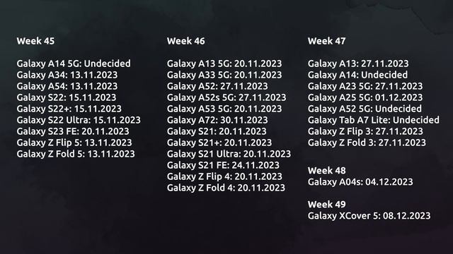 One UI 6 / Android 14 - OFFICIAL RELEASE TIMELINE FOR ALL SAMSUNG DEVICES! смотреть онлайн