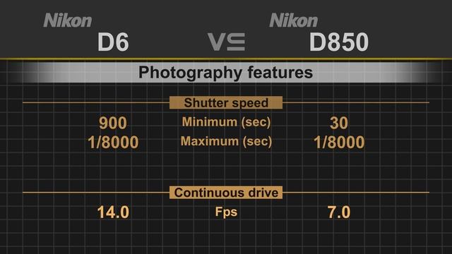 Nikon D6 Vs Nikon D850