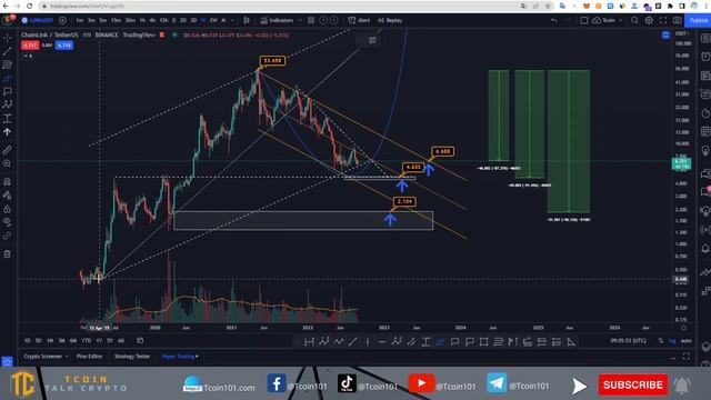 T372 - Top 3 Oracle - vùng mua LINK GRT BAND - phân tích cùng Tcoin смотреть онлайн
