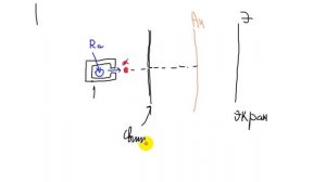 Строение атома  Планетарная модель атома  Опыты Резерфорда