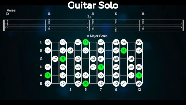 Catfish John » Backing Track (7 min version) » Jerry Garcia Band смотреть онлайн