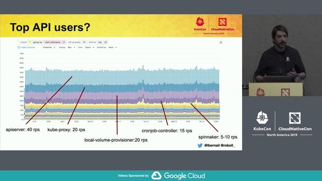 Making the Most Out of Kubernetes Audit Logs - Laurent Bernaille & Robert Boll, Datadog смотреть онлайн