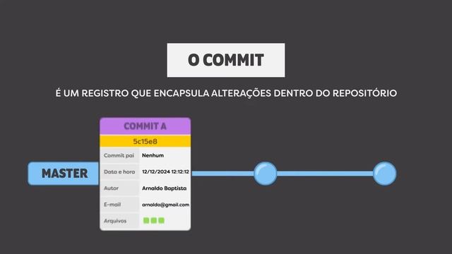 Curso Git Para Iniciantes - O Que É Commit? смотреть онлайн
