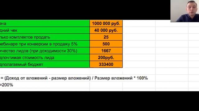 Как рассчитать рентабельность рекламы еще до ее запуска? смотреть онлайн