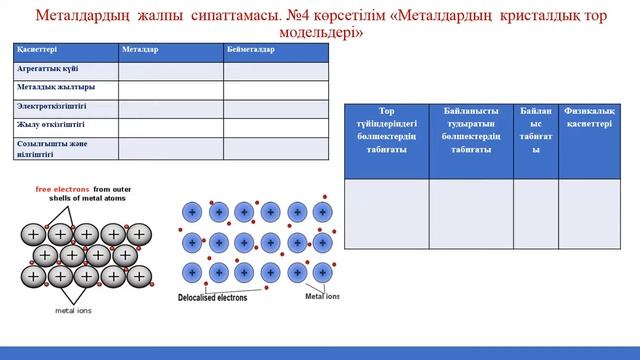 Химия_9 сынып_2 тоқсан смотреть онлайн
