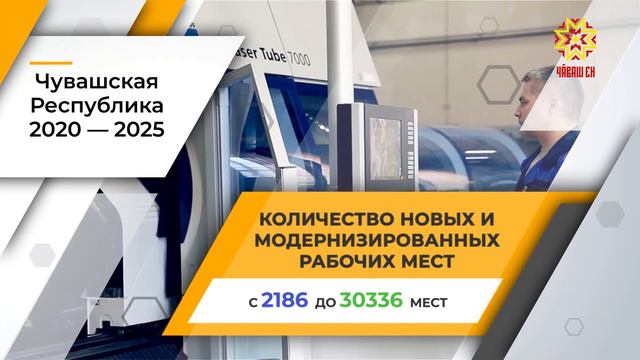 Комплексная программа социально экономического развития Чувашии смотреть онлайн