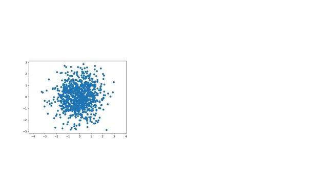 Transformasi pakai covariance matrix jadi apa prok prok prok смотреть онлайн