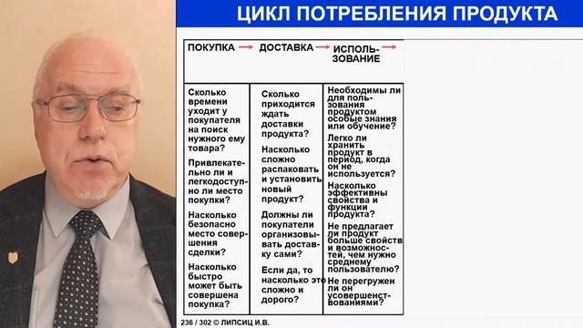 ГЛАВА 40. ВИДЕОКНИГА "КАК СТАТЬ COST KILLER'ОМ". ISBN 978-5-0055-6539-6 смотреть онлайн