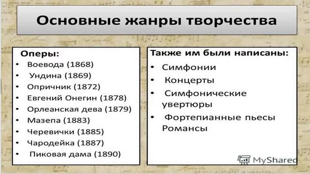 Музыка. 7 класс. Чайковский. Учитель Мадумарова Ф. К. смотреть онлайн