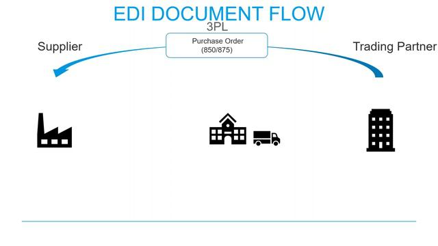 EDI 201: Taking EDI Understanding to the Next Level смотреть онлайн
