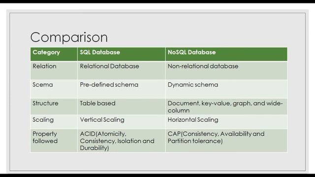 Webinar on "ANALYZING SQL AND NOSQL DATABASE" смотреть онлайн