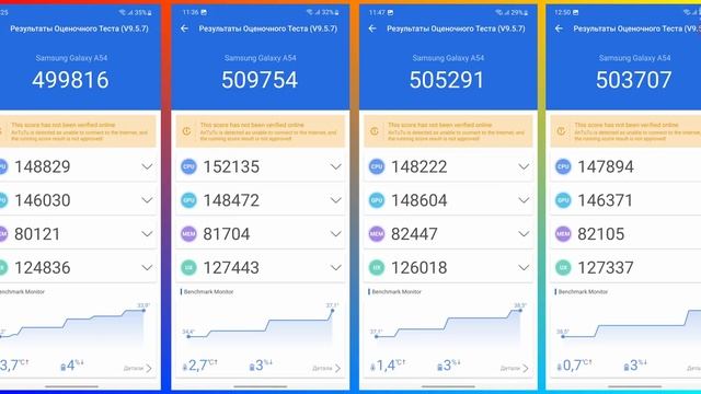 Обзор Samsung A54: НЕ ПОКУПАЙТЕ ЕГО!