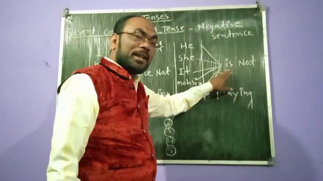 Karim Sir Ki Class Present Continuous Tense Negative Sentence Part2 #Part 6 смотреть онлайн