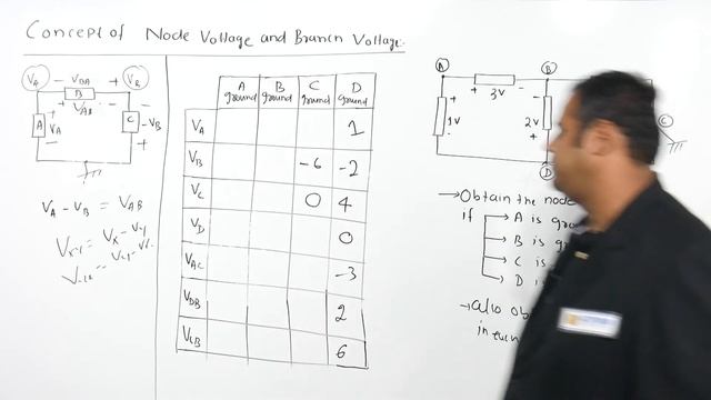 Concept of Node Voltage and Branch Voltage I Network Theory I EC, EE, IN I GATE смотреть онлайн
