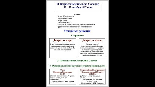 Декрет о мире. Декрет о земле.