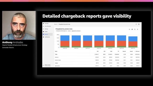 AWS re:Invent 2020: Accelerate application modernization with off-the-shelf containers смотреть онлайн
