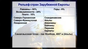 Страны Зарубежной Европы