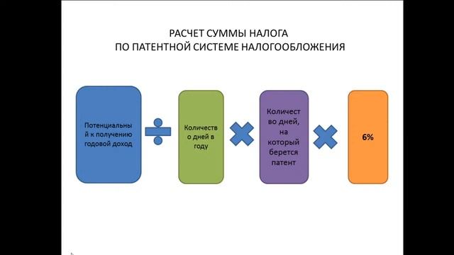 Переход с ЕНВД на альтернативные режимы смотреть онлайн