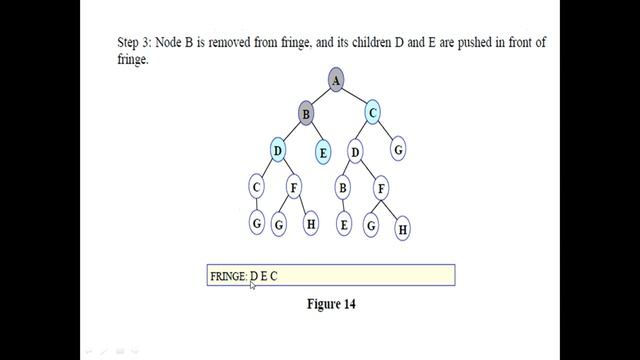 Unit-2(Chapter-4) Depth First Search in AI смотреть онлайн