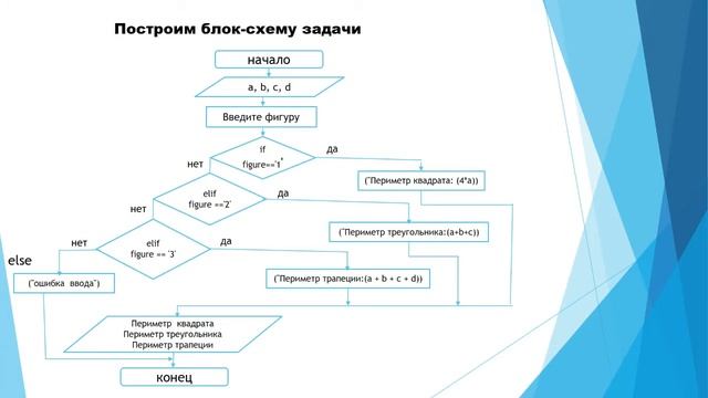 lV четверть Информатика 8 класс Программирование алгоритма смотреть онлайн