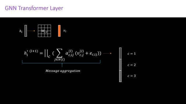 GNN Project #3.2 - Graph Transformer смотреть онлайн