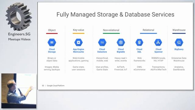 Google Cloud Platform - Singapore Kubernetes User Group смотреть онлайн