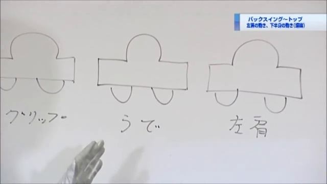 腕からダウンスイングをスタートさせてはいけない理由とは？（吉本巧コーチ）